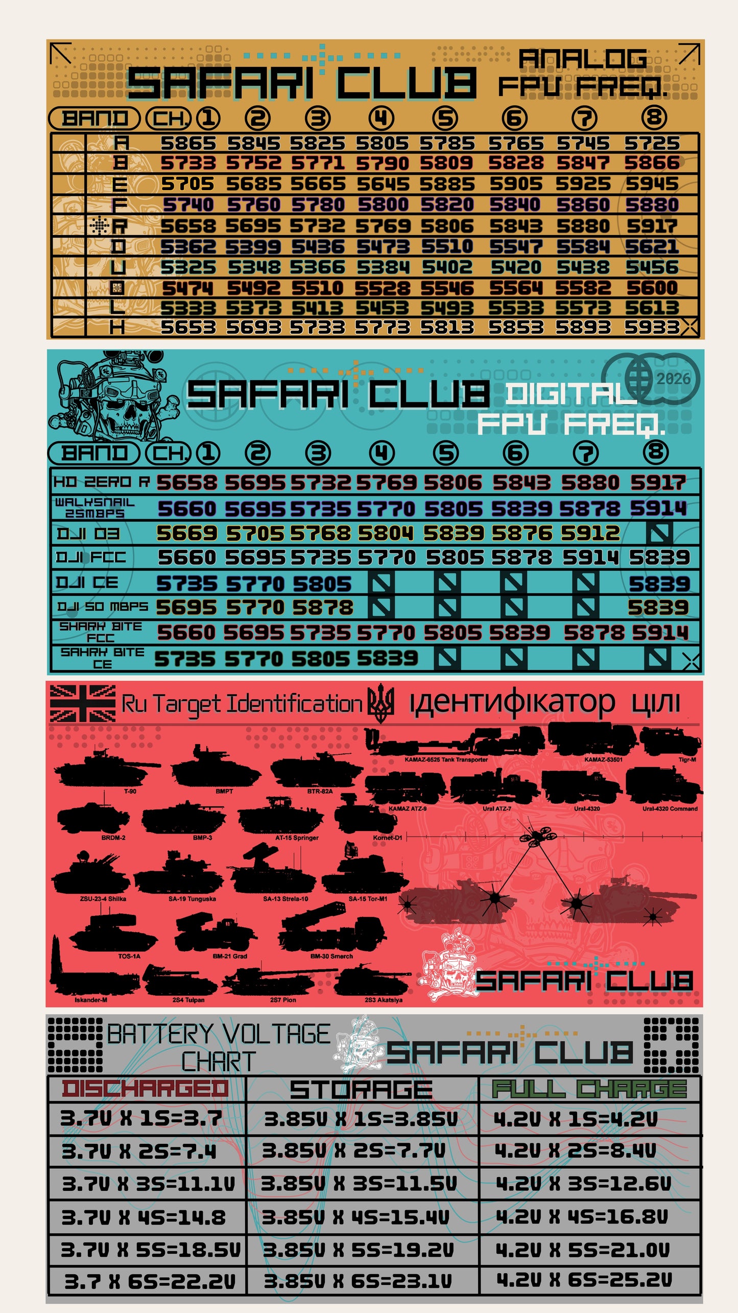 FPV Utility Chart Pack