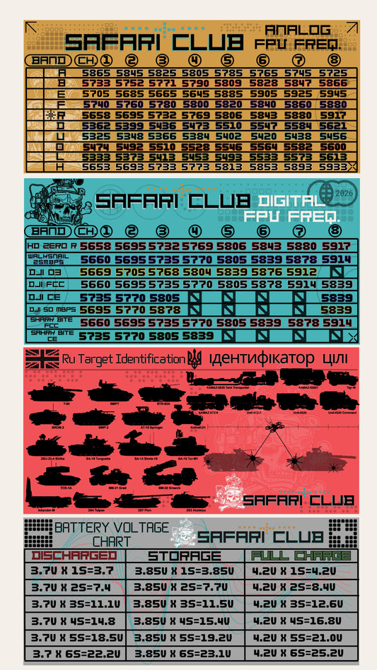 FPV Utility Chart Pack